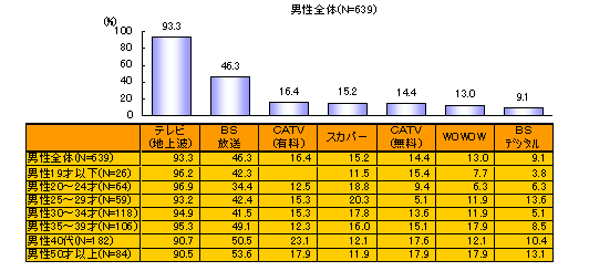 ChartObject ery