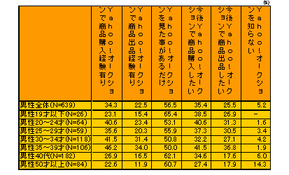 ChartObject lbgI[NVp