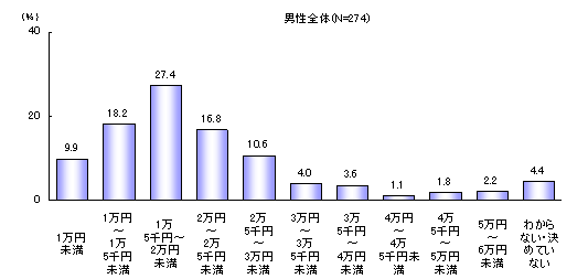 ChartObjectgp|@w\艿i