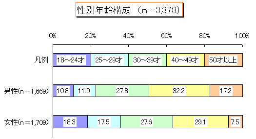 ChartObject ʔN\